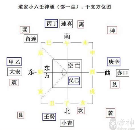 小吉方位|小六壬六宫位基础详解，小六壬六宫应用和属性解析